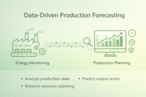 energy monitoring