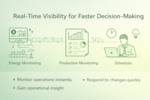 energy monitoring